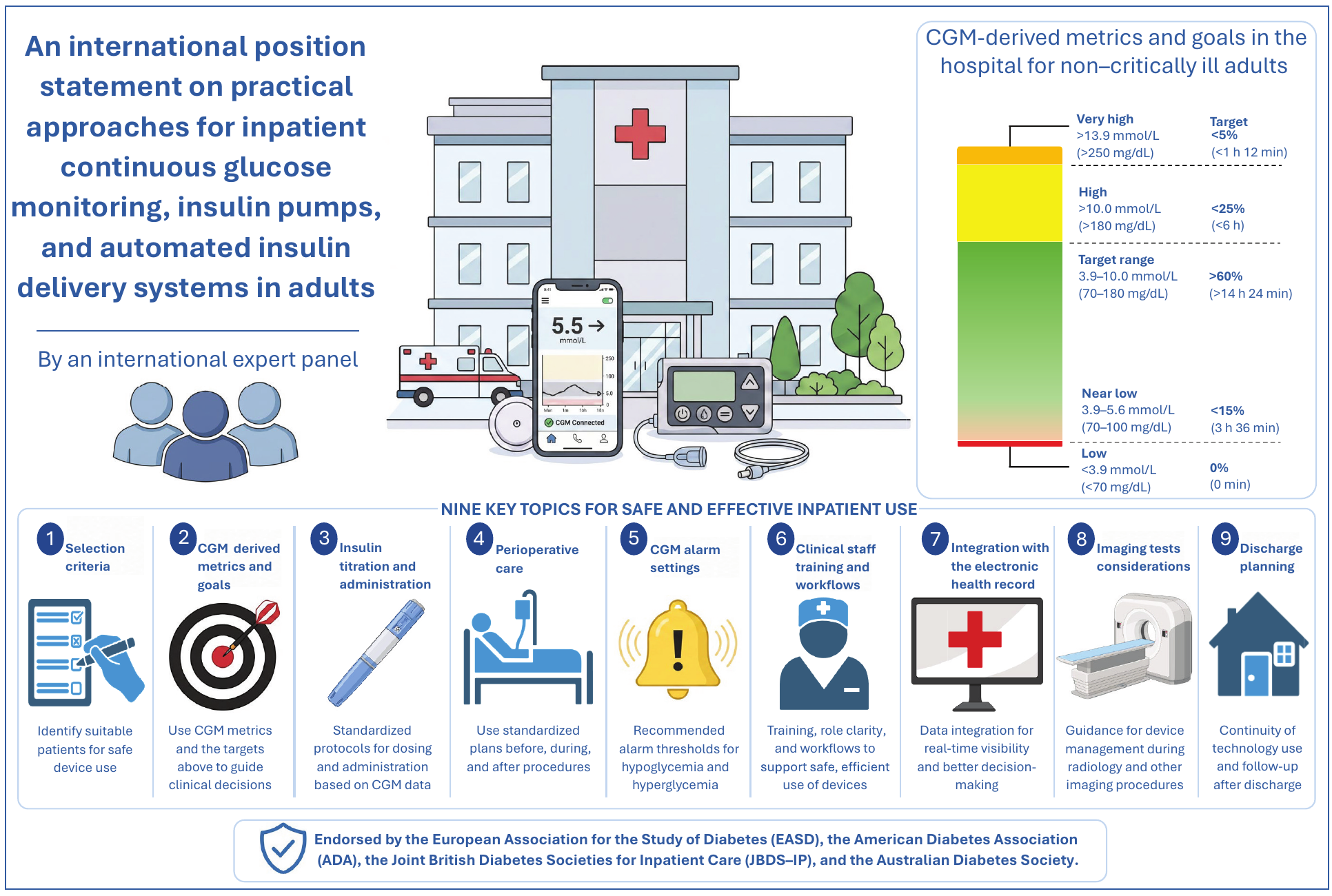 原文 Graphical abstract：原文圖像摘要，保留完整標題、圖說與註解